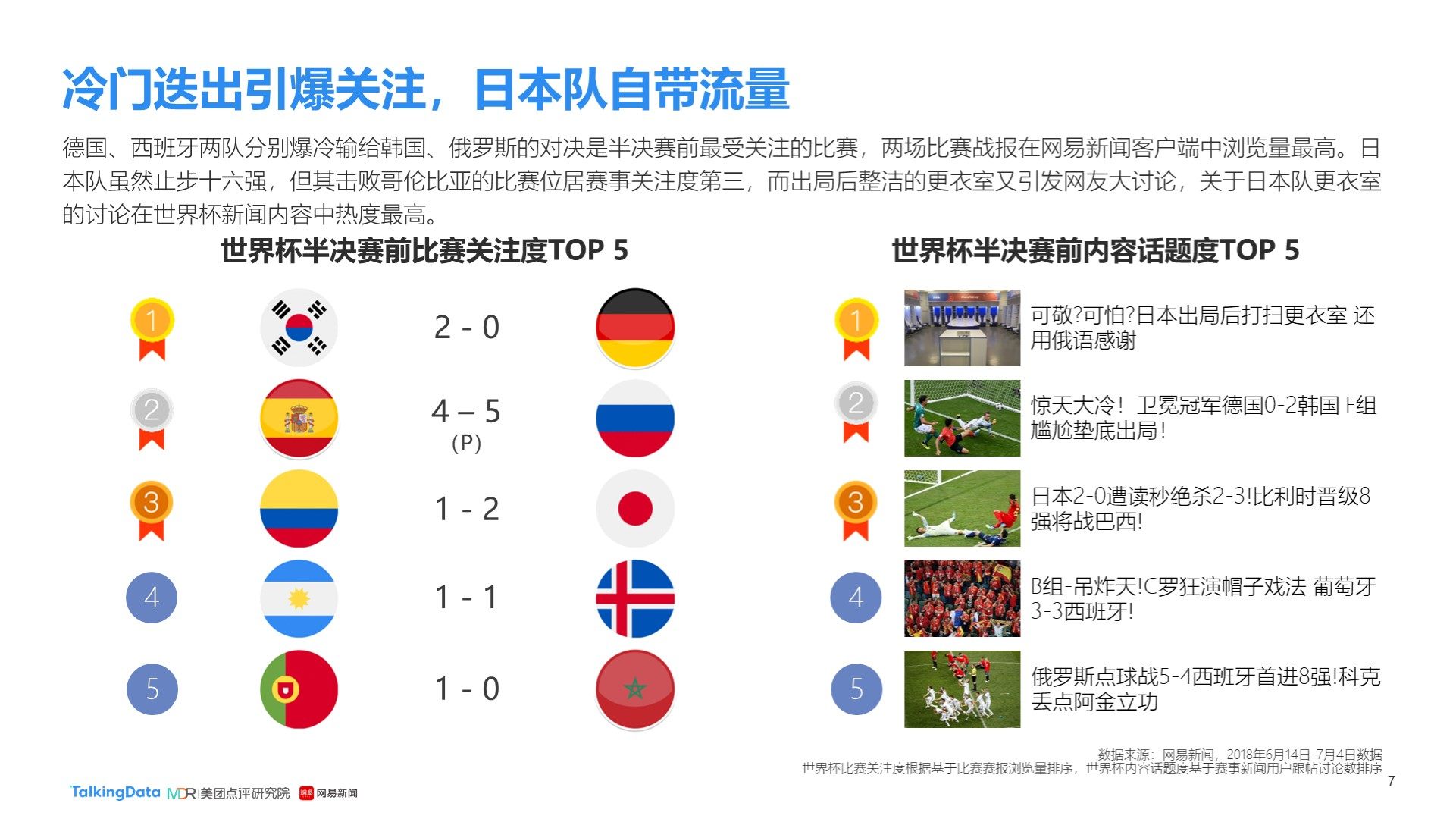 球员学习这
